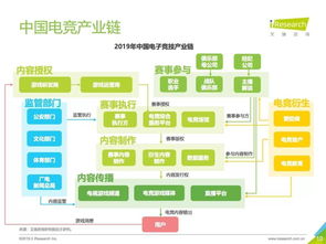 產業深度觀察 2019年中國電子競技行業研究報告及對電子產品代理與銷售的聯動影響
